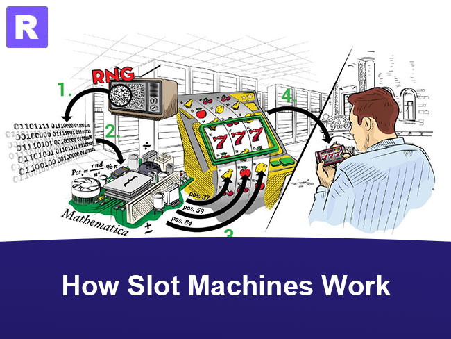How Do Slot Machines Work