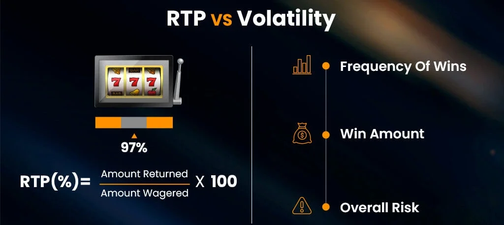 RTP vs Volatility