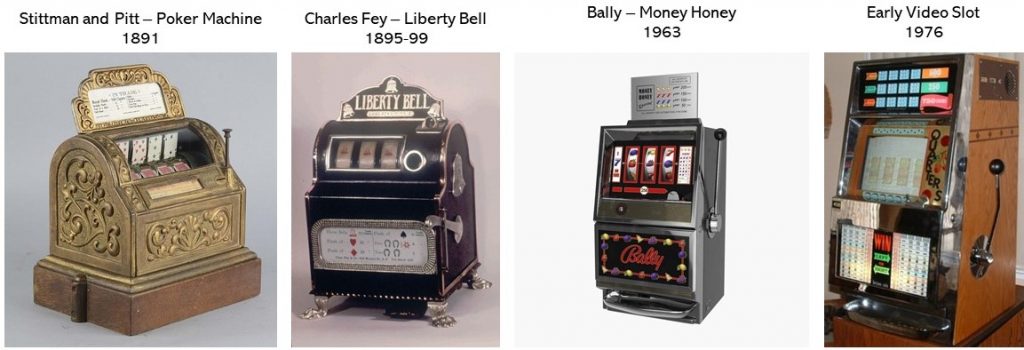 History of Slot Machines